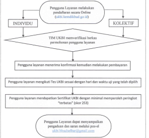 Read more about the article LAYANAN BALAI BAHASA PROVINSI SULAWESI SELATAN
